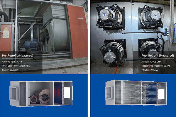 An AHU Retrofit Solution That Saves CNY 3. 43 Million Annually in Electricity Costs