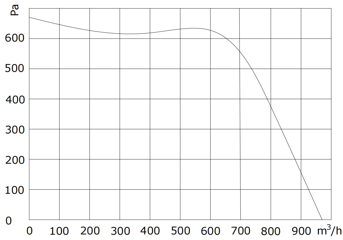 S3D-xx180-S9-00 PQ