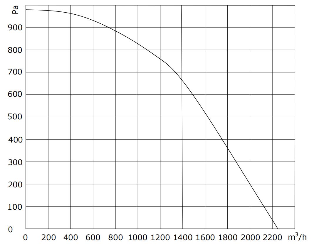 B3D-xx250-T2-02 PQ