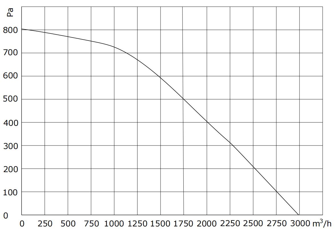 B3D-85280-M2-01 PQ
