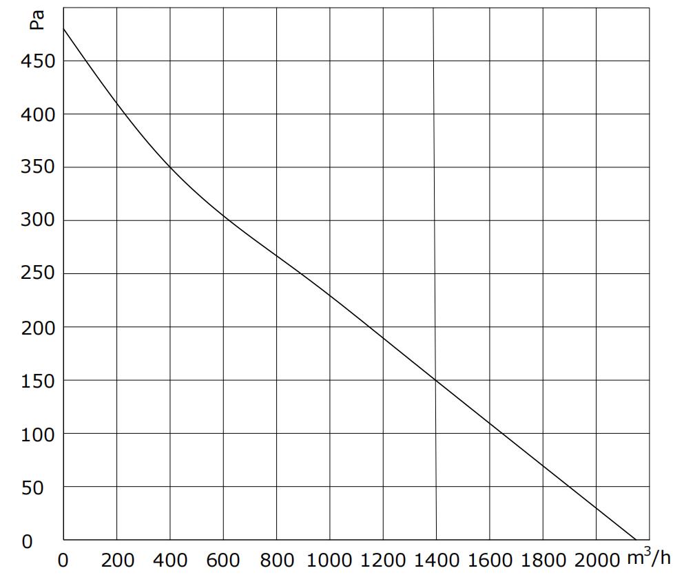 B3D-XX310-M9-00 PQ