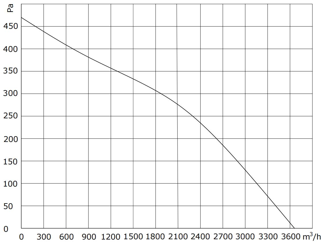 B3D-48400-M2-00 PQ