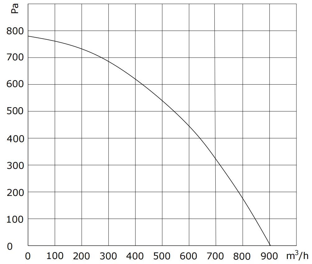 B3D-110190-S9-03 PQ