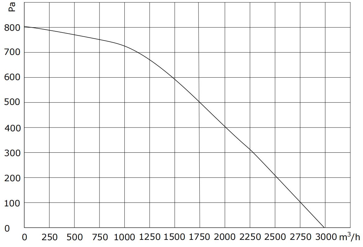 B3D-110280-M2-02 PQ
