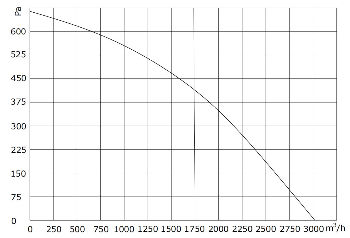 B3D-48310-M2-01 PQ
