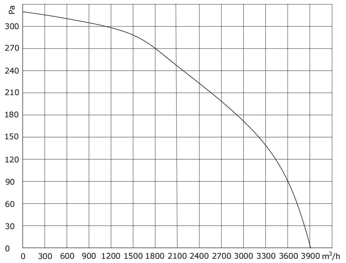 B3D-48450-S2-00 PQ