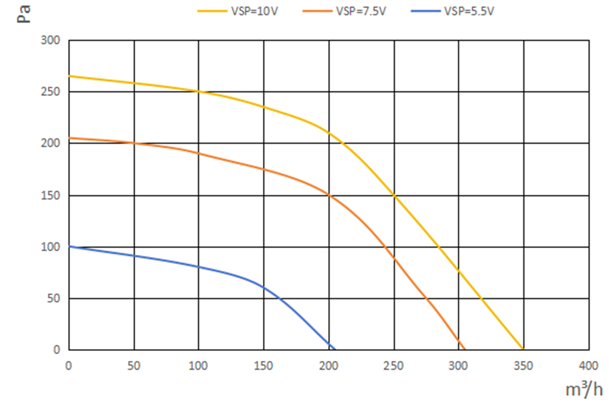 S3E-2A120-A7-02