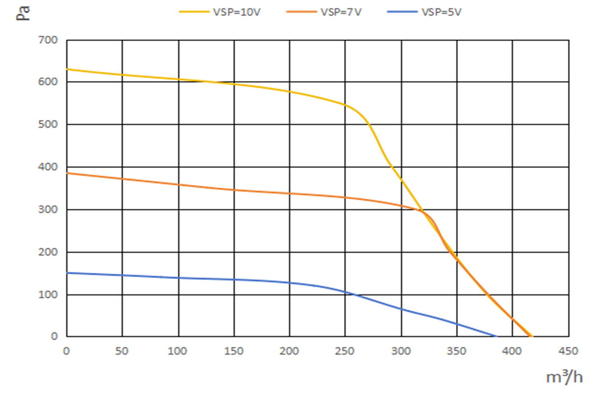 S3E-2A160-A7-01