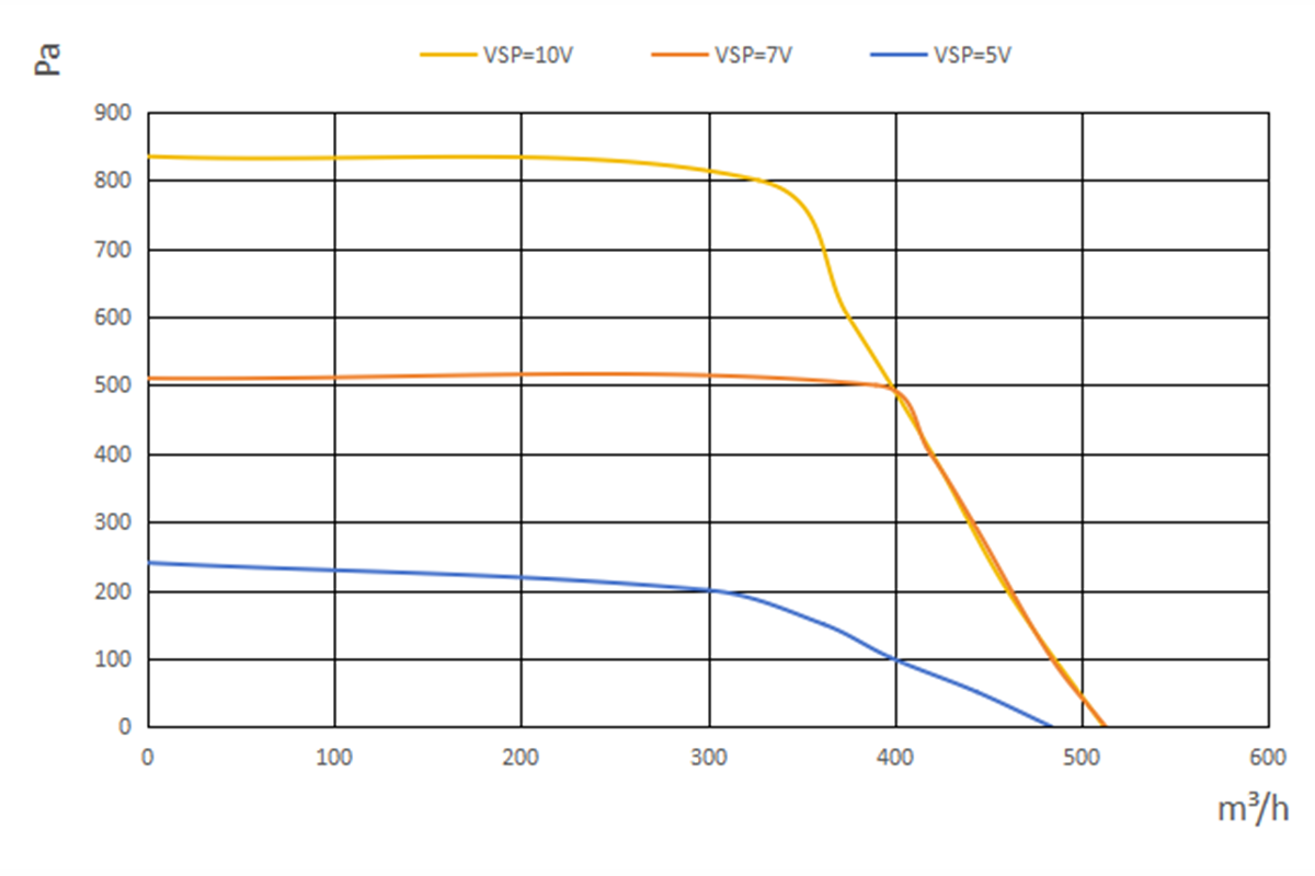S3E-2A160-A7-02
