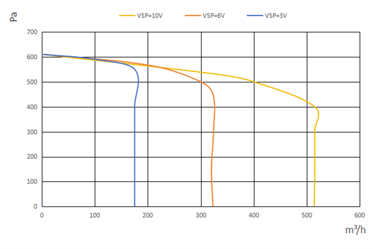 S3E-2A160-A9-04