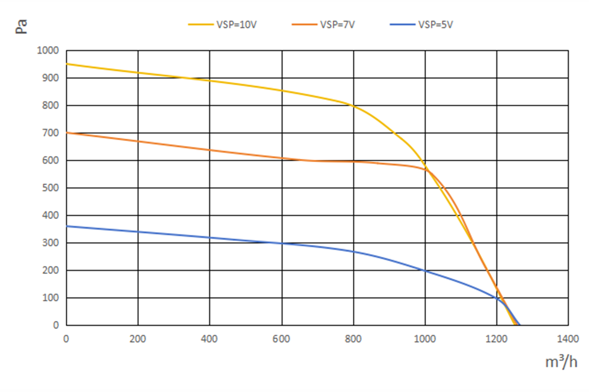 S3E-2A180-A2-03