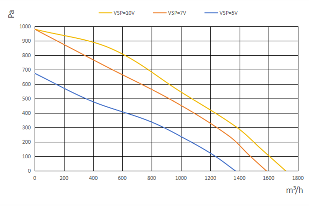 S3E-2A225-A2-01