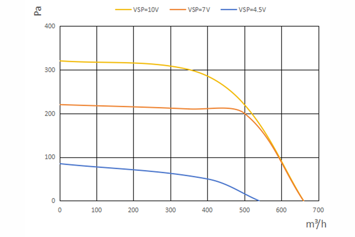 D3D-48133-A9-02