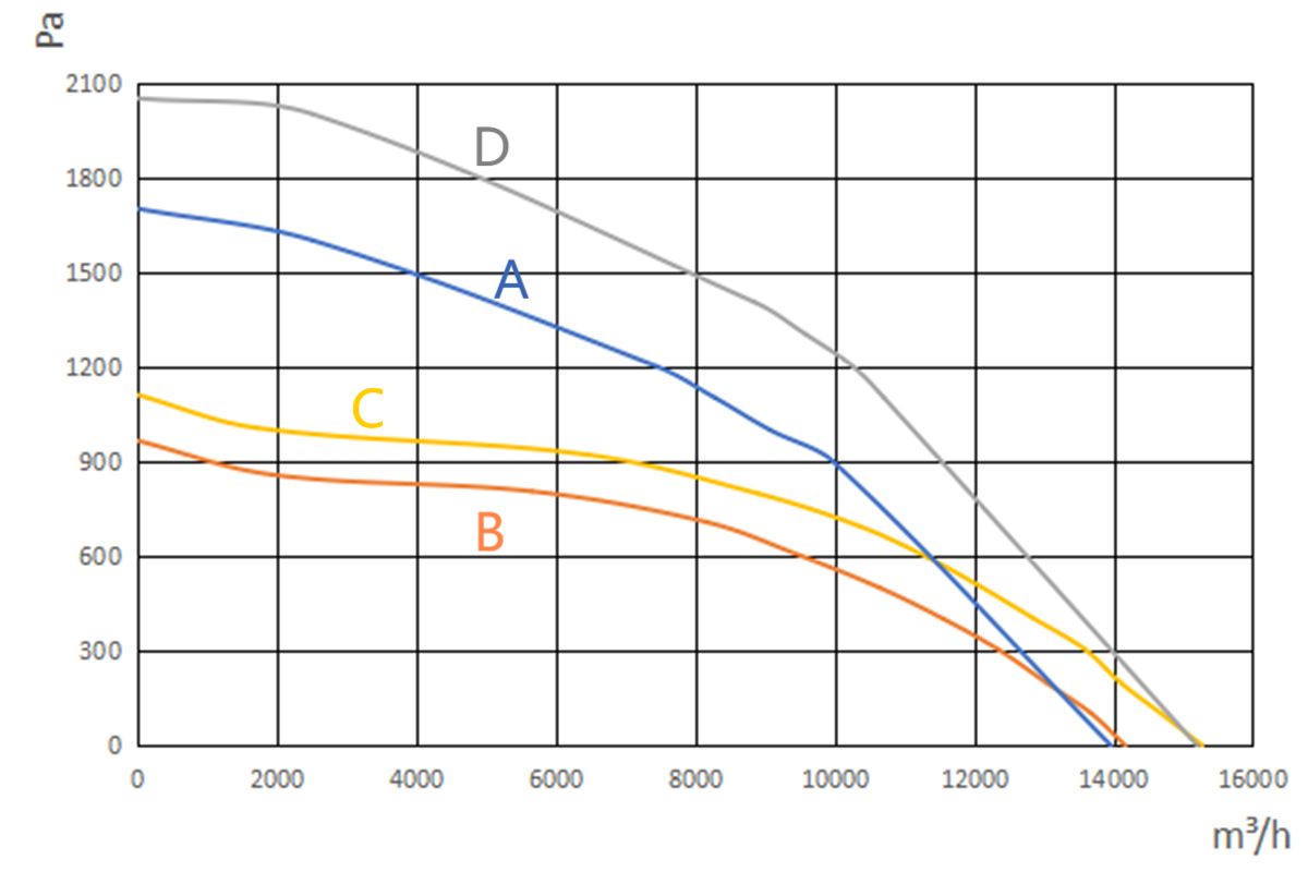 560 560