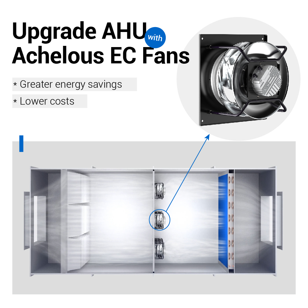 Achelous Air handling Units Blower AHU Fan